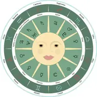 属鸡2025运势全年运势如何，2025年属鸡人的全年运势