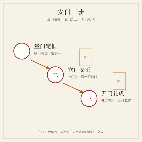 安门三步仪式插画