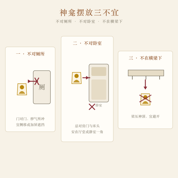 神龛摆放三不宜示意:不对厕所、不对卧室、不在横梁下插画