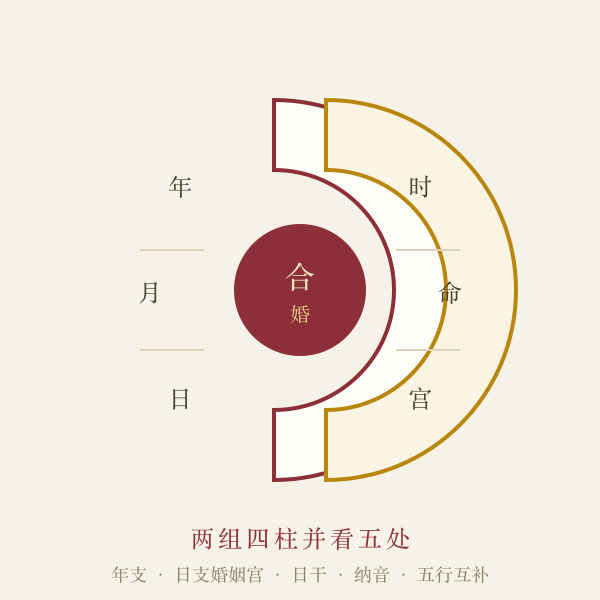 两半命书合璧插画