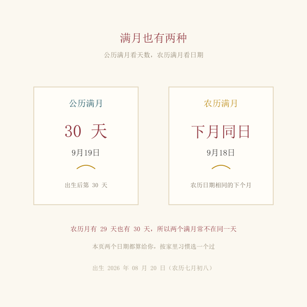 公历满月与农历满月对照示意