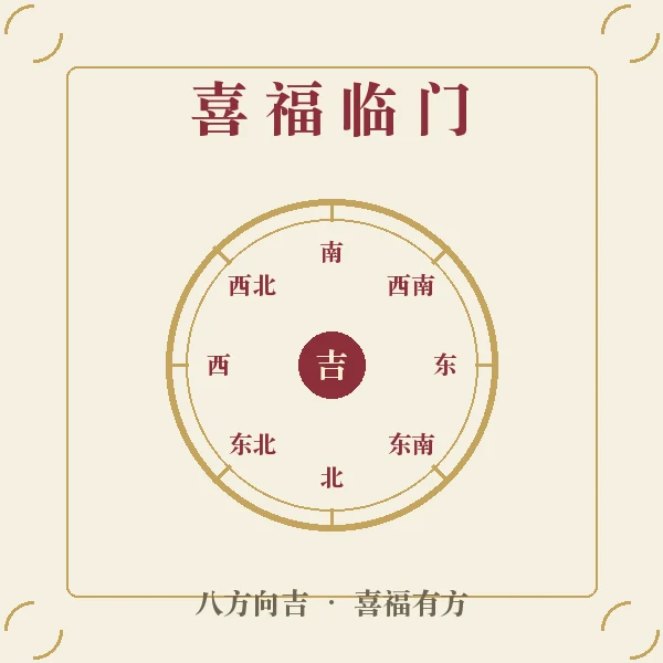 喜神福神方位图插画