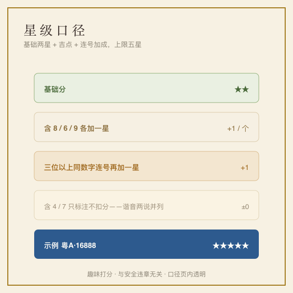 81 数理分布图：吉 35 个、半吉 18 个、凶 28 个，数理落点决定档位