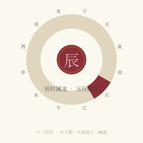 辰时龙主题插画
