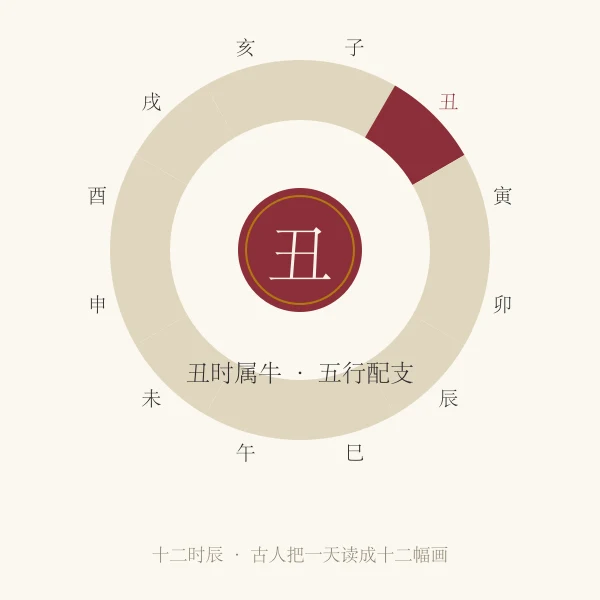 丑时牛主题插画