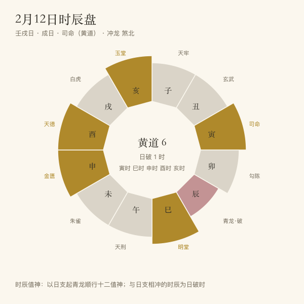 吉日十二时辰吉凶环图