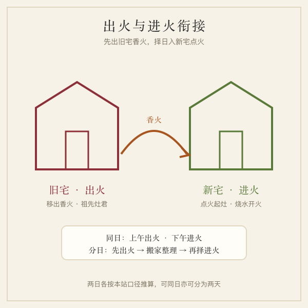 出火与进火两日衔接示意插画
