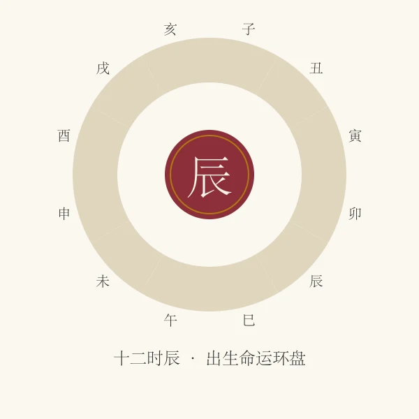 十二时辰环形命盘插画