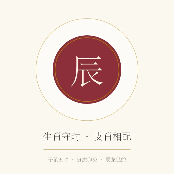 十二生肖与时辰对应概念图