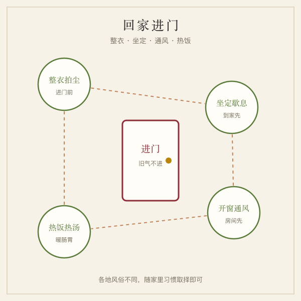 出院回家进门讲究插画