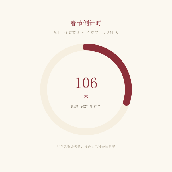 距离下一个春节的天数环形进度示意