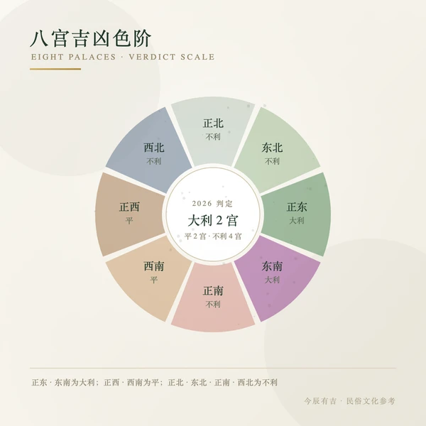 八宫吉凶色阶