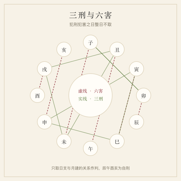 三刑六害关系示意插画