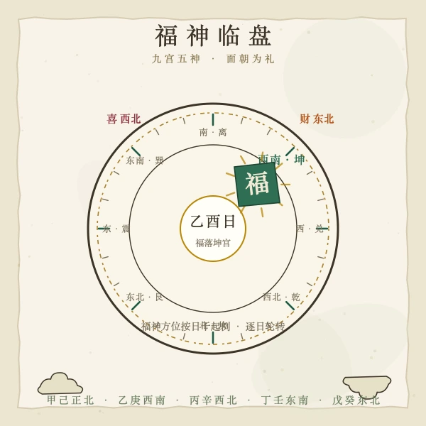 九宫格福神方位盘插画