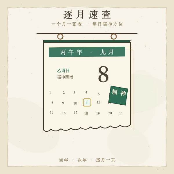 福神方位月历表插画