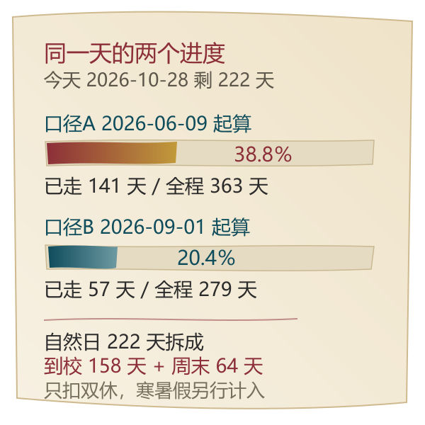 高三剩余进度双口径