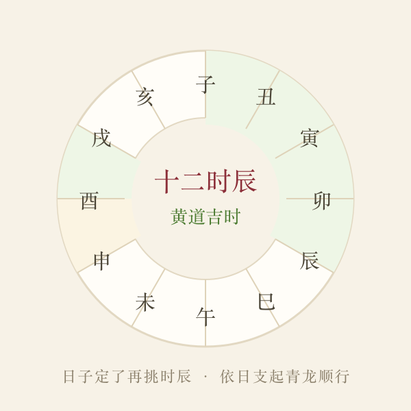 黄历吉日十二时辰对照插画
