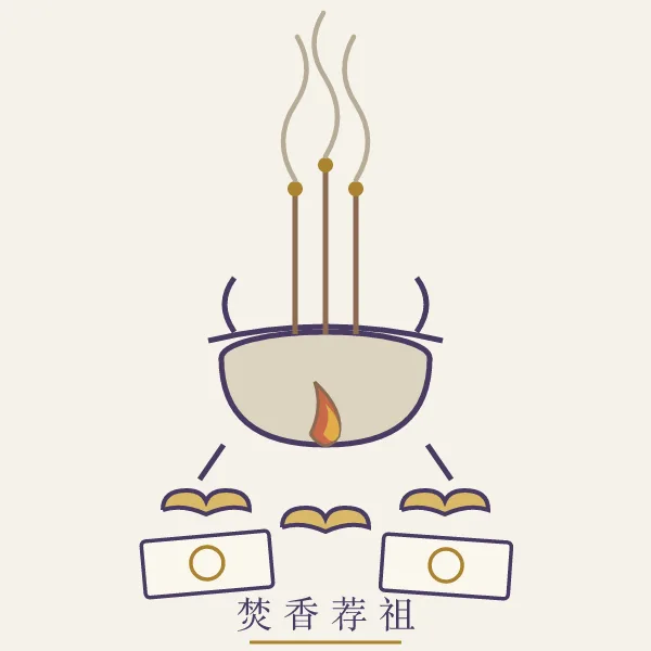 焚香青烟纸钱祭祖线描插画