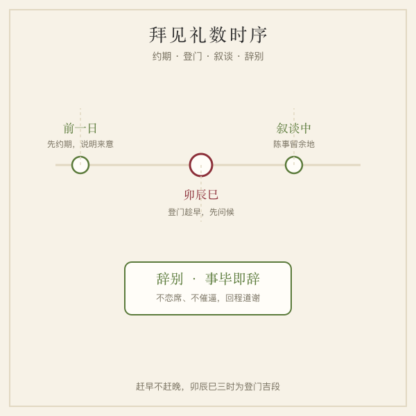 登门拜见礼数时序插画