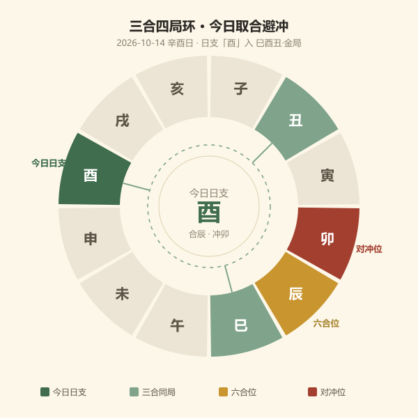 三合四局环