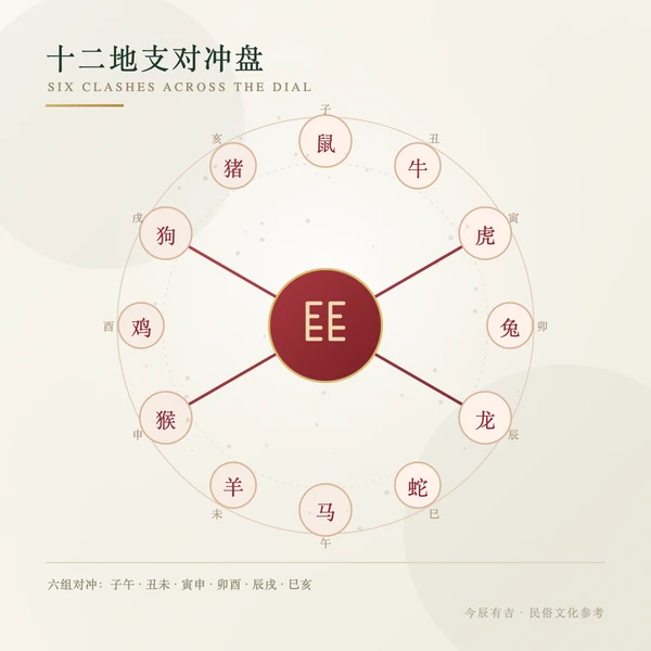 十二地支对冲盘