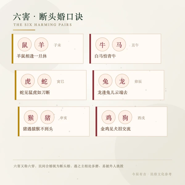 合婚六害口诀图