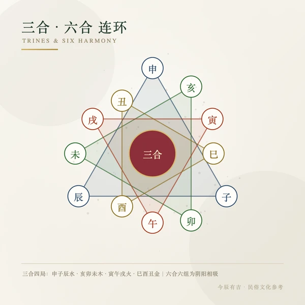 三合六合连环图