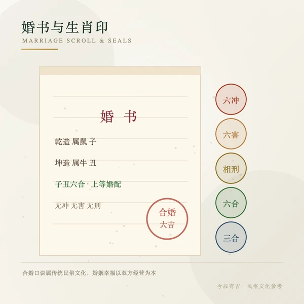 婚书与生肖印