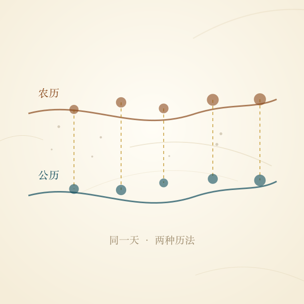 农历与公历双轨节日对照插画