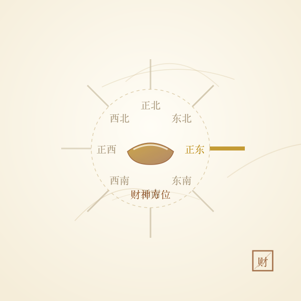 财神方位罗盘与元宝插画