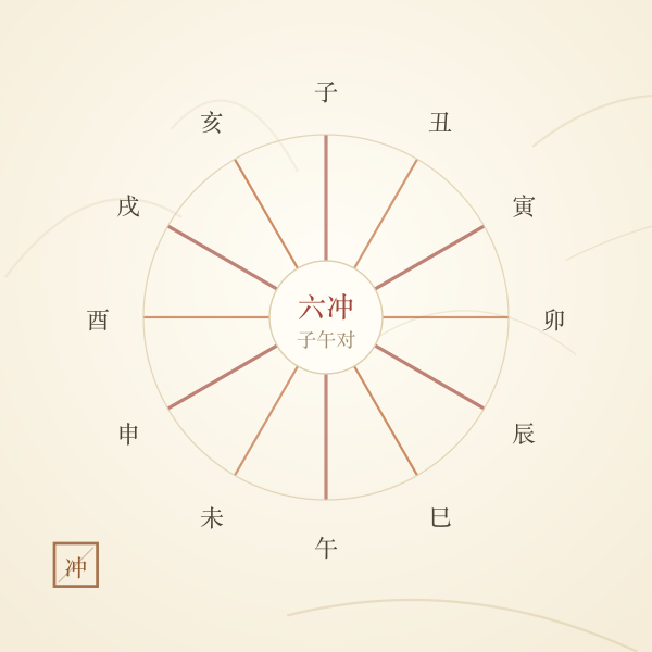 十二地支六冲对位环插画