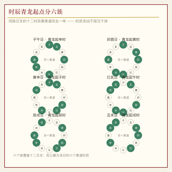 六组日支的时辰青龙起点