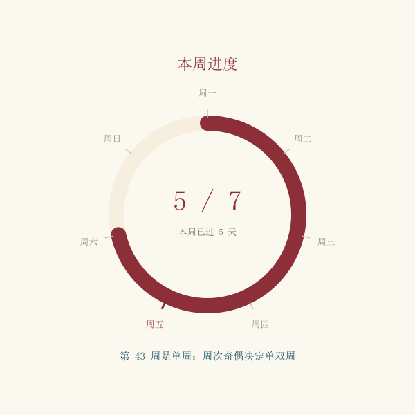 本周七天进度拨盘与单双周示意