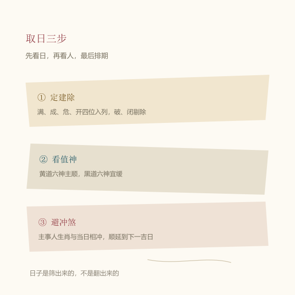 开仓择日三步流程：定建除、看值神、避生肖冲煞