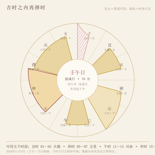 2026年11月3日十二时辰黄黑道吉凶盘
