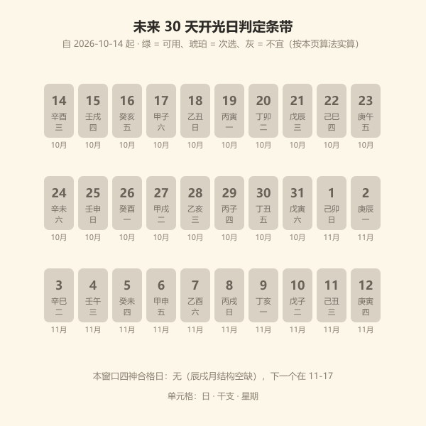 未来 30 天开光日判定散点条带