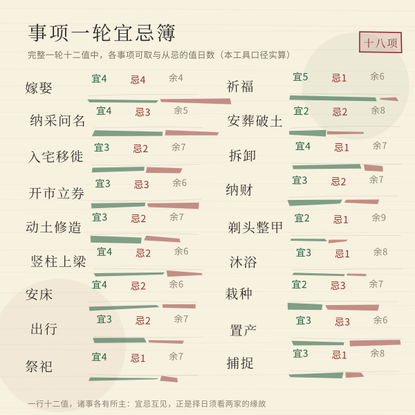 起青龙例：月建与青龙所临之辰
