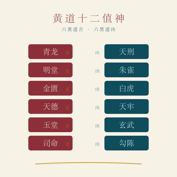 黄道十二值神对照图