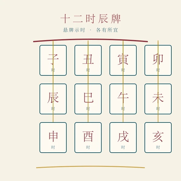 十二时辰吉时牌
