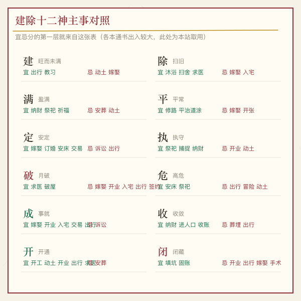 建除十二神与主事对照