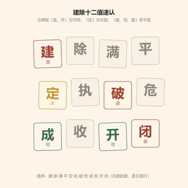 2026 年 10 月立碑吉日:建除十二值速认字牌