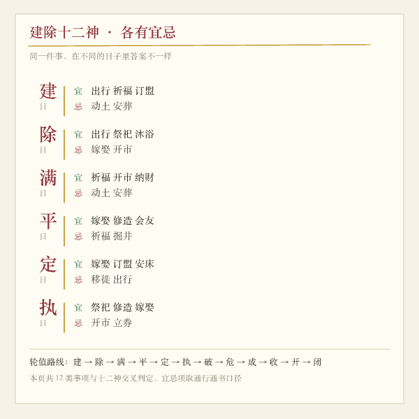 建除十二神与常见事项对应关系图