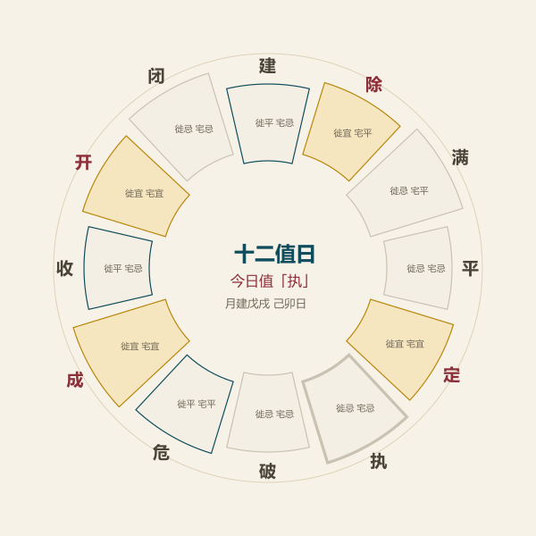建除十二值日与移徙入宅宜忌环形对照图