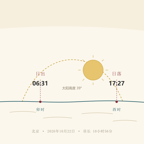 日出日落时刻与地平线位置示意