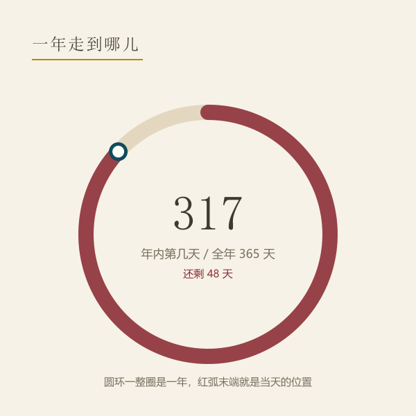 目标日期在一年中的位置进度示意