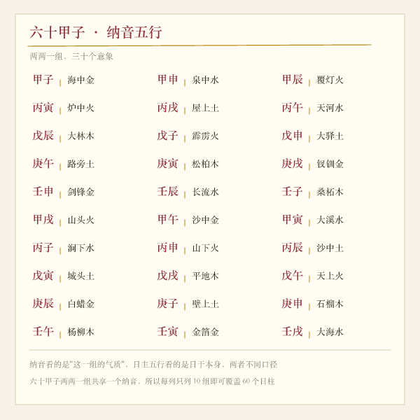 六十甲子纳音五行分组图