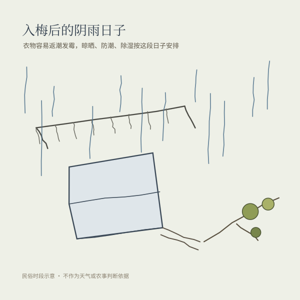 梅雨时段示意