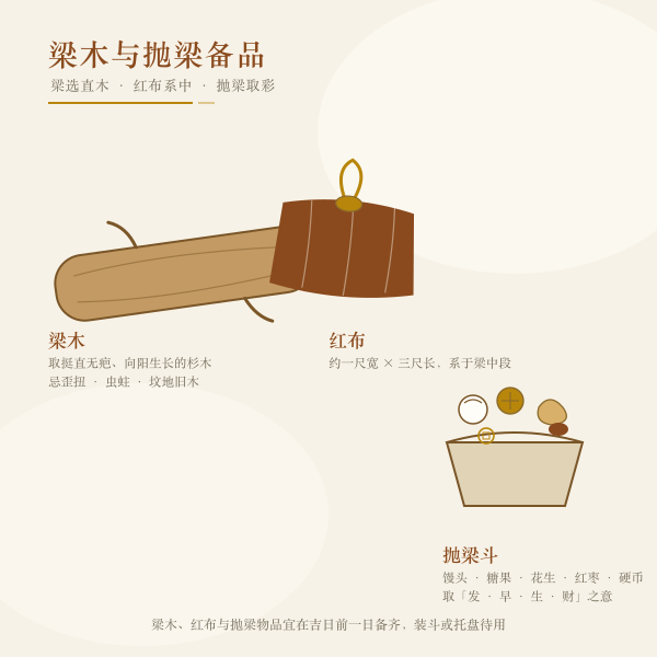 梁木挑选与红布、抛梁备品清单插画
