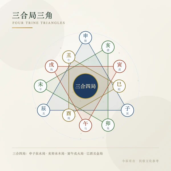 三合局三角图