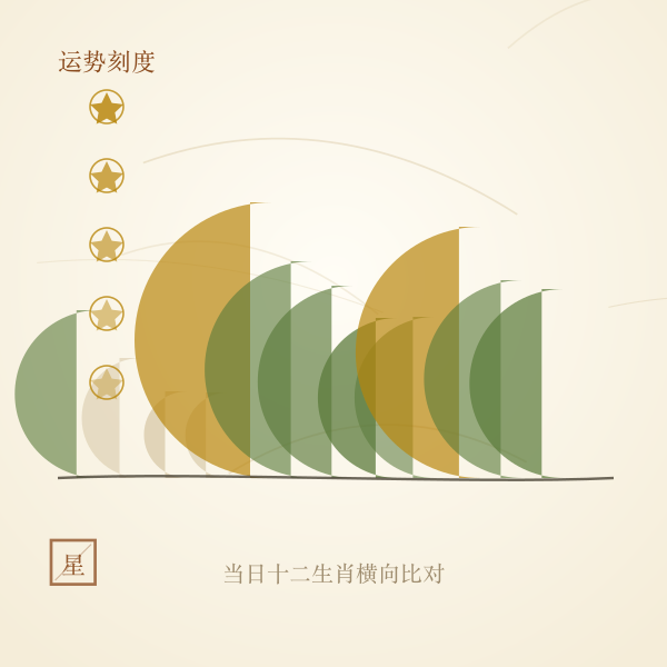 五星运势刻度与榜单插画